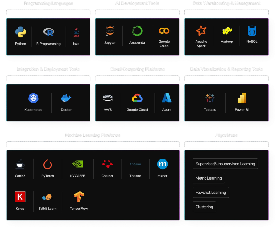 Our AI & Data Engineering tech stack